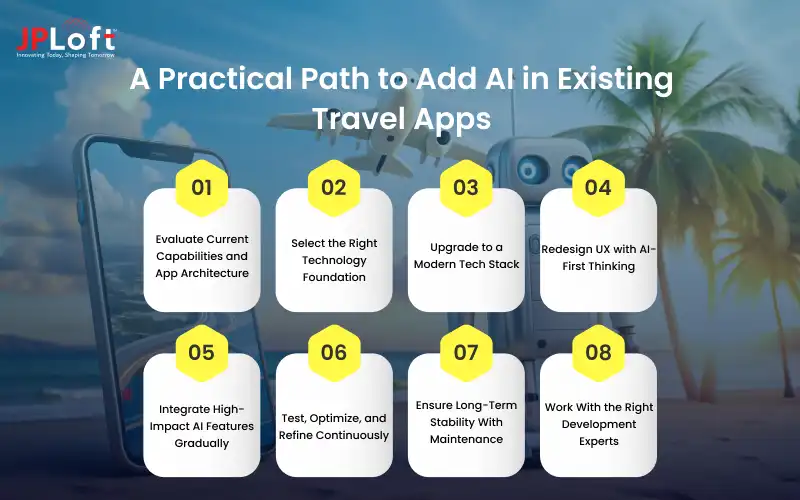 A Practical Path to Add AI in Existing Travel Apps
